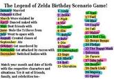 Birthday Scenario Game