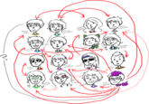 Homestuck