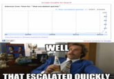 That Escalated Quickly