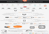 Infographic Dumps / Life Hack Threads