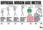 Virgins