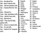 Birthday Scenario Game