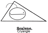 Ah, The Scalene Triangle