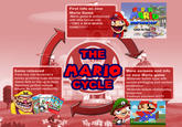 The X Cycle/Sonic cycle