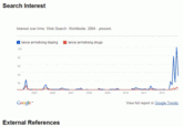 Lance Armstrong Doping Controversy