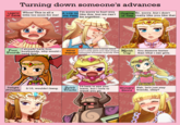Zelda's Reaction