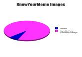KnowYourMeme