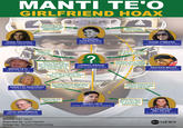 Manti Te'o's Girlfriend Hoax / Teoing