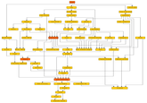 Dwarf Fortress