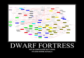 Dwarf Fortress