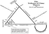 The Legend of Zelda Timeline Theories