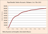 #AskPontifex
