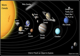The World According to X