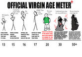 Virgins