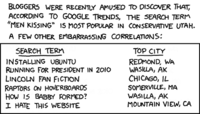 How Is Babby Formed?