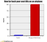 LOLgraphs