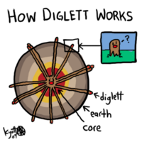 Diglett Underground