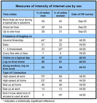 There are No Girls on the Internet