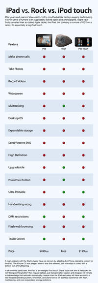 iPad Spoofing