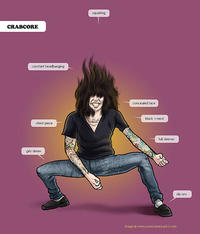 Crabcore