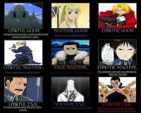 Alignment