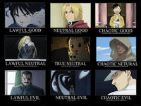 Alignment