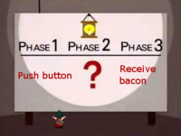 Push Button, Receive Bacon
