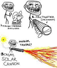 Troll Science / Troll Physics