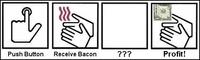 Push Button, Receive Bacon