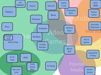 Memechart.jpg