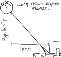 Long Neck Reaction Guy
