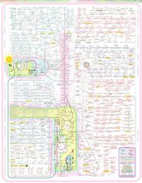 Infographic Dumps / Life Hack Threads