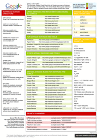 Infographic Dumps / Life Hack Threads