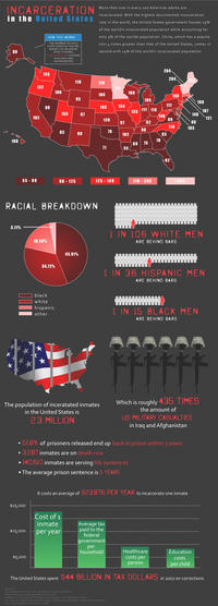 Infographic Dumps / Life Hack Threads