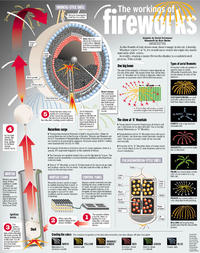 Infographic Dumps / Life Hack Threads