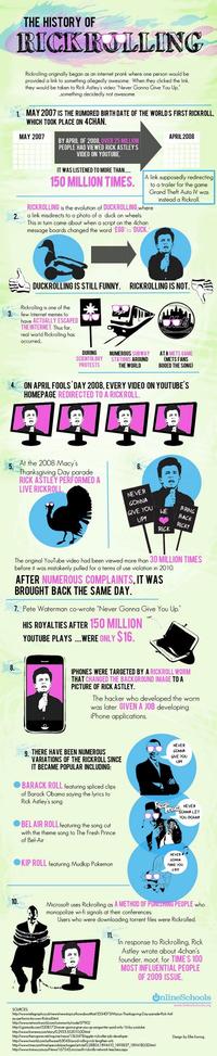 Infographic Dumps / Life Hack Threads