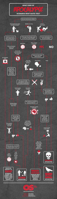Infographic Dumps / Life Hack Threads