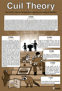Cuil Theory