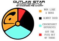 LOLgraphs