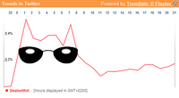 Deal With It