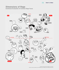 Rage Comics