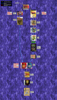 The Legend of Zelda Timeline Theories