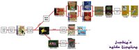 The Legend of Zelda Timeline Theories