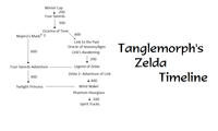 The Legend of Zelda Timeline Theories