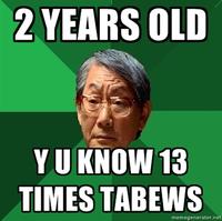 High Expectations Asian Father