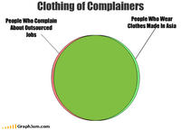 LOLgraphs