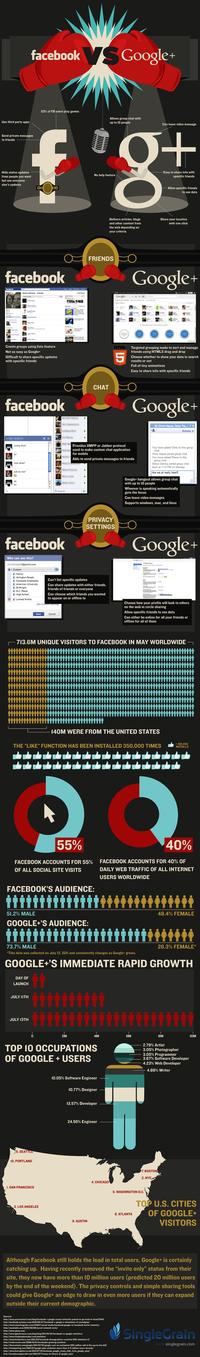 Google Plus / Google+