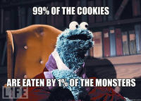 The Most Interesting Monster in the World
