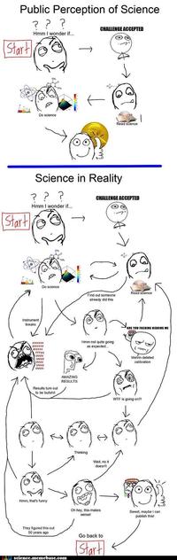 Rage Comics