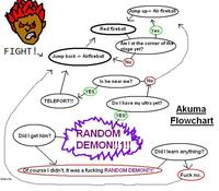 Flowchart Ken